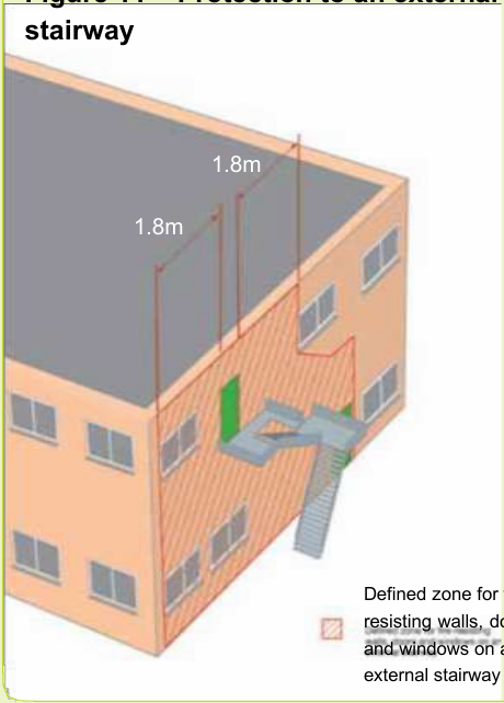 Figure 11 – Protection to an external