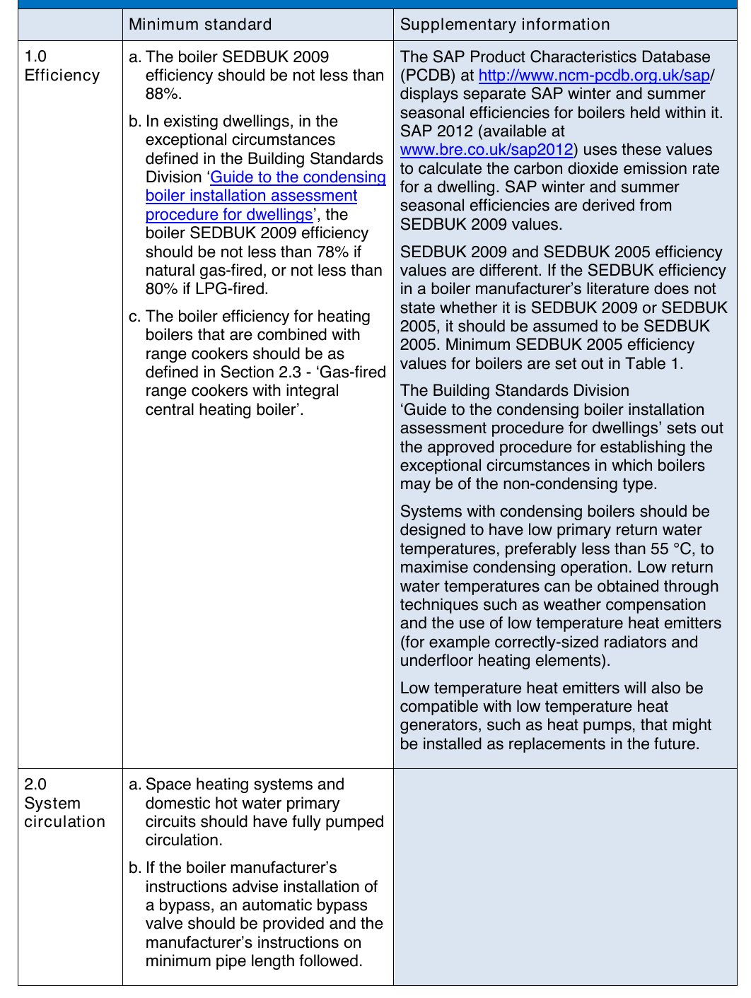 Table 2: Recommended minimum standards for efficiency, system circulation, hot water storage, system preparation and commissioning for gas-fired wet central heating systems