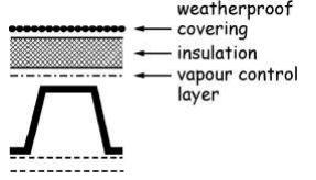 Figure 3.2 9 Roof constructions - Type E