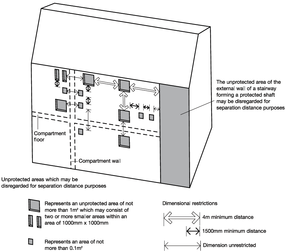 Diagram 44 Unprotected areas which may be disregarded in assessing the