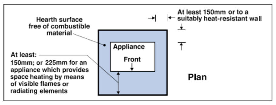 Diagram 42 Location of an oil-fired appliance in relation to its