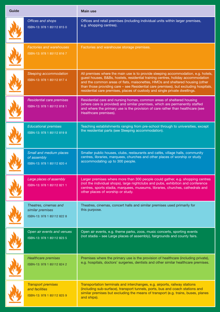 Figure on page 120