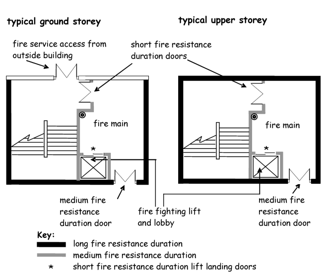 Figure 2.20 Fire and Rescue Service facilities