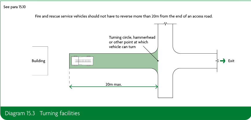 Plan diagram showing a building, an access road with a turning circle, hammerhead or other turning point, a 20m maximum reversing distance, and an exit.