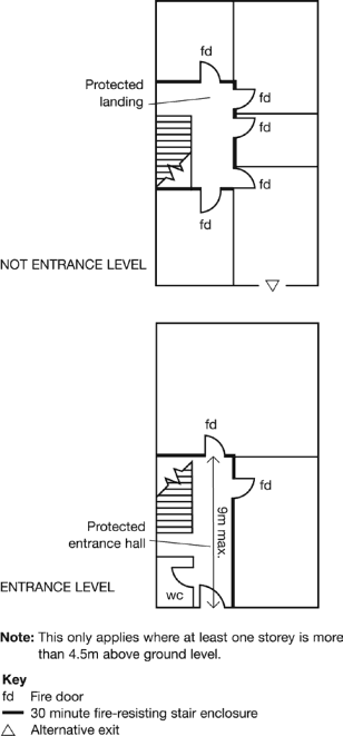 Figure 7 – Multi - storey flat with