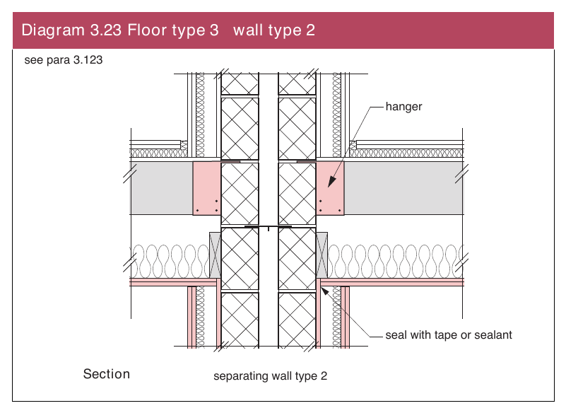 Diagram 3.23 Floor type 3 wall type 2
