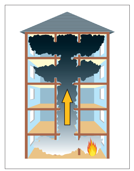 Figure 5: Smoke moving through a building