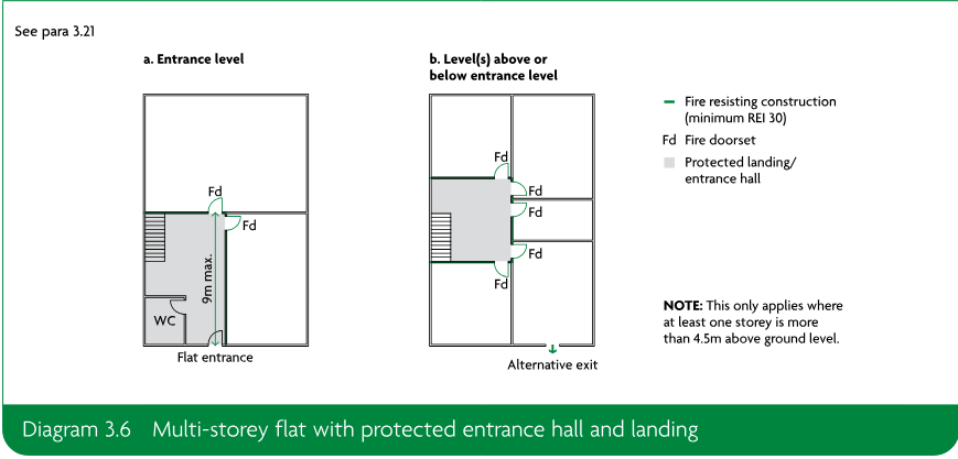 Two multi-storey flat floor plan diagrams showing an entrance level and levels above or below, with protected entrance hall or landing, fire doorsets, fire resisting construction and an alternative exit.