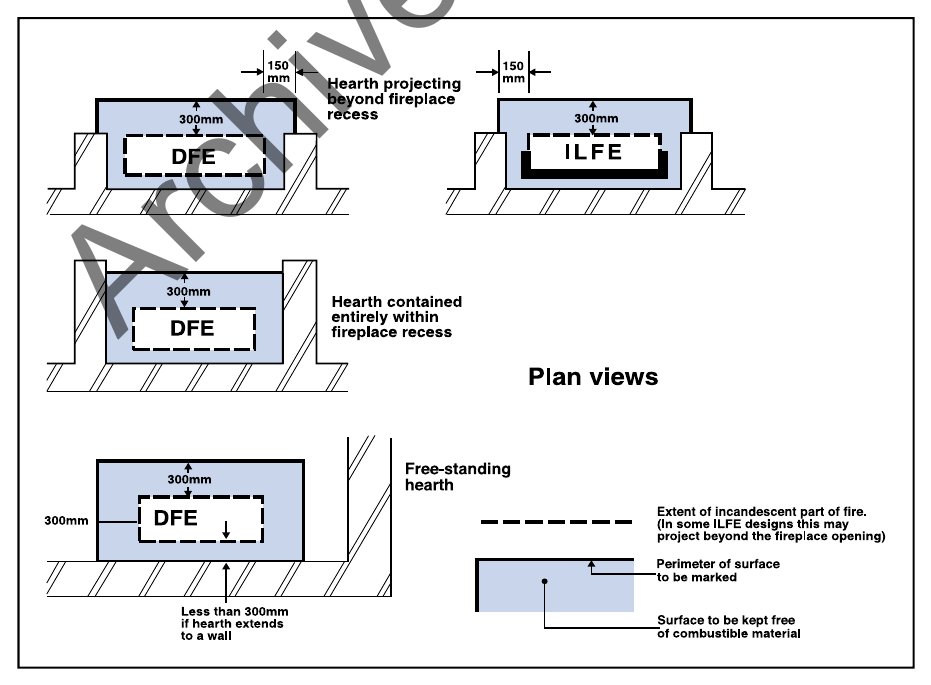 Diagram 37 Hearths for decorative fuel effect (DFE) and inset live fuel effect (ILFE) fires: minimum plan dimensions of non-combustible surfaces