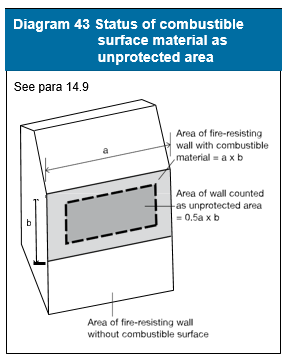 Diagram on page 171