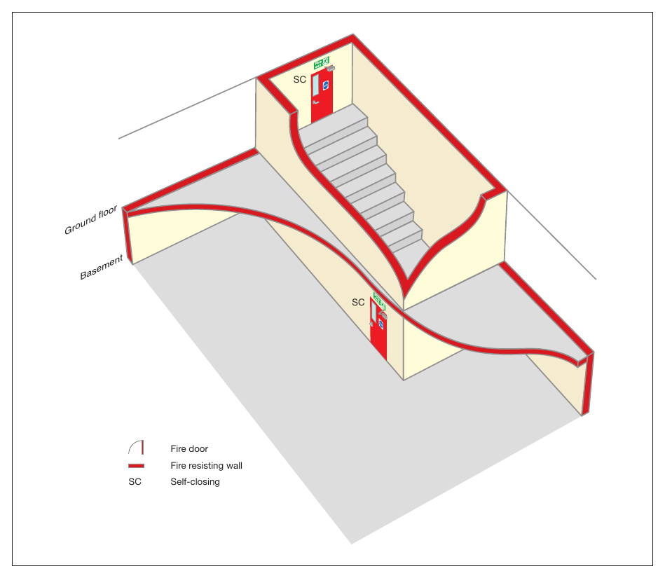 Figure 34: Basement protection