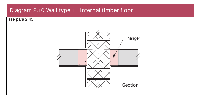 Diagram 2.10 Wall type 1 internal timber floor