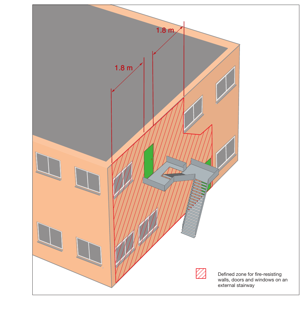 Figure 40: Protection to an external stairway