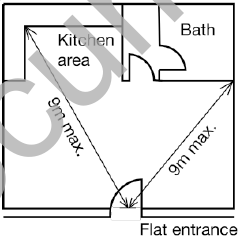 Diagram 3 Flat with restricted travel