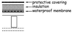 Figure 3.2 8 Roof constructions – Type D