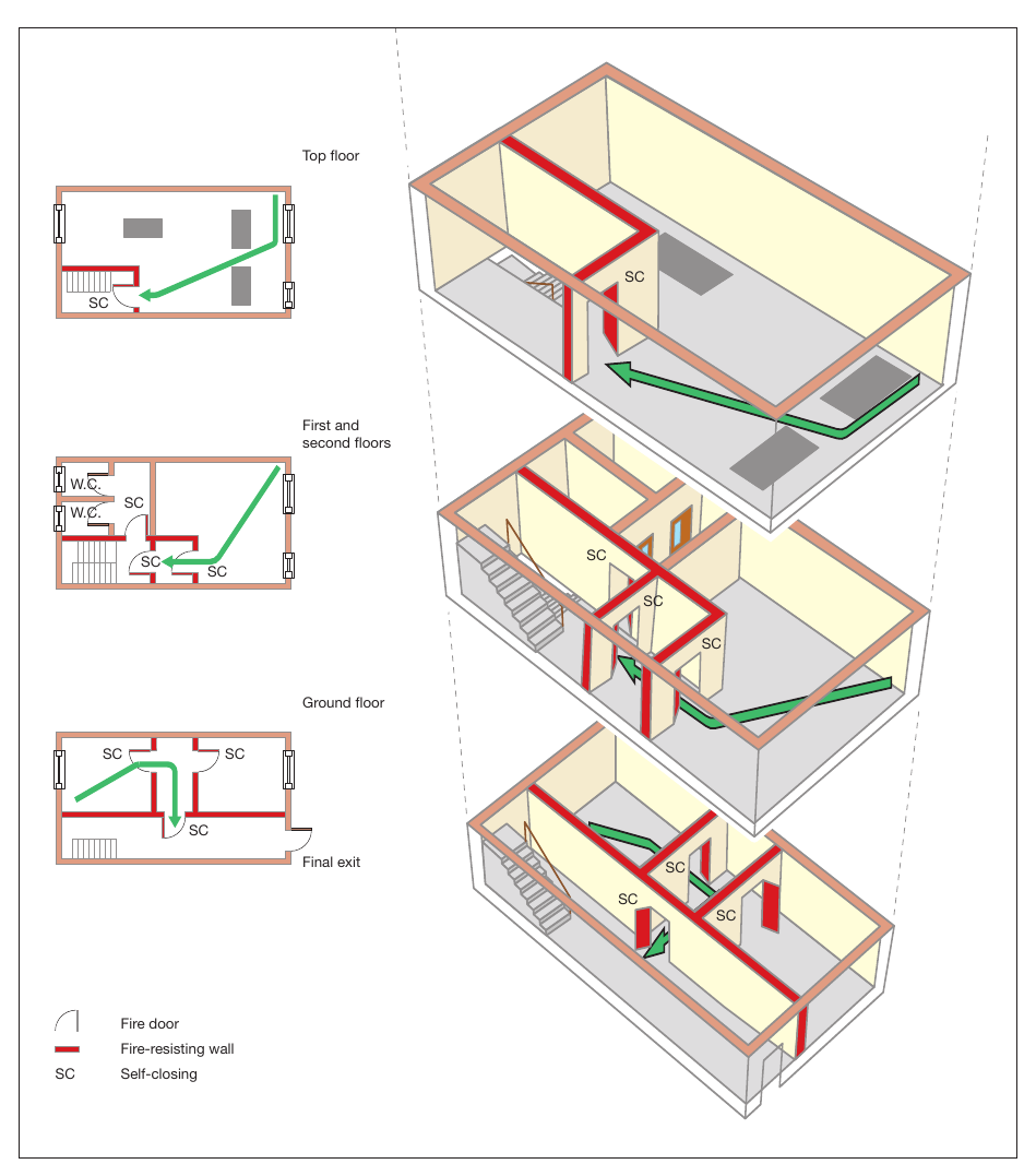 Figure 57: Four-storey, ground and up to three upper floors – protected by lobbies/corridors