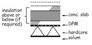 Figure 3.8 Ground supported concrete floors 2