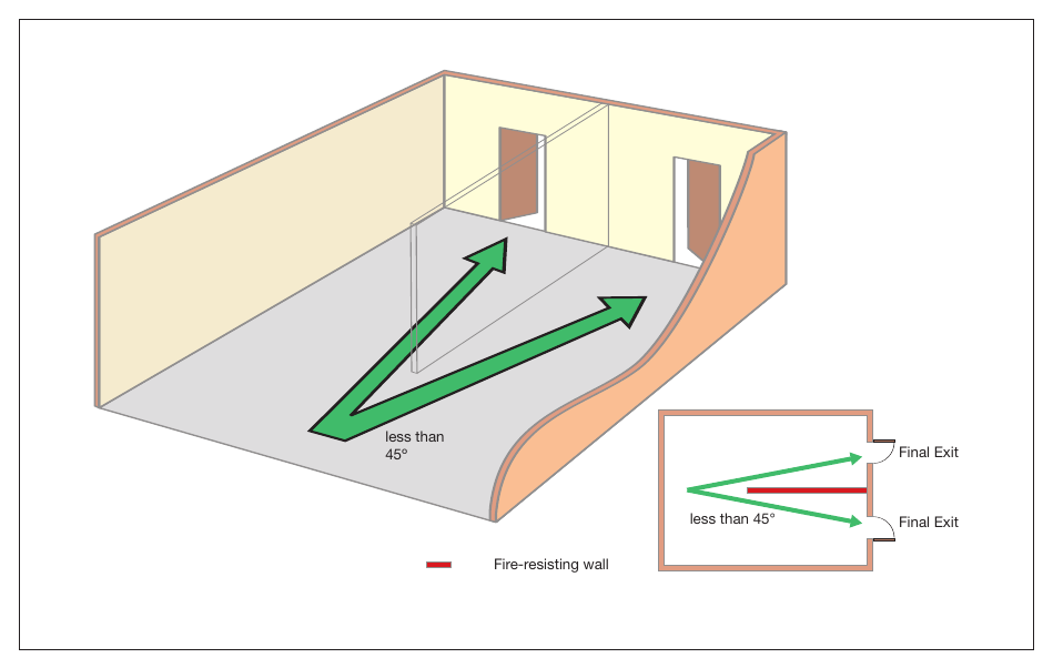 Figure 26: Alternative exits (separated by fire-resisting construction)