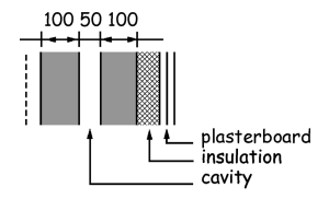 Figure 3.19 Wall constructions - Type A