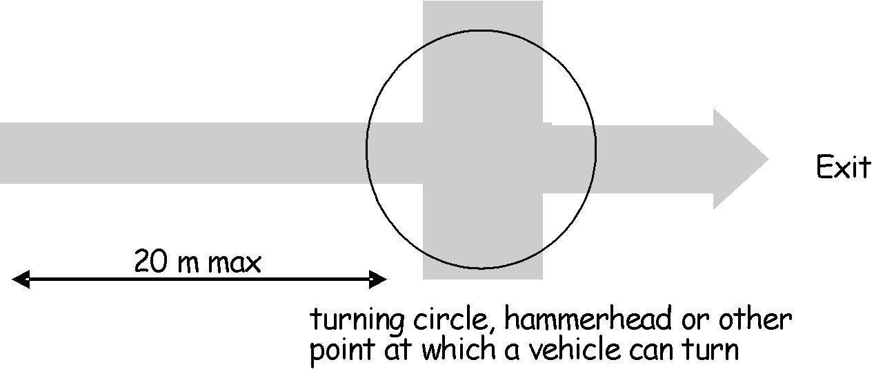 Figure 2.17 Turning facilities