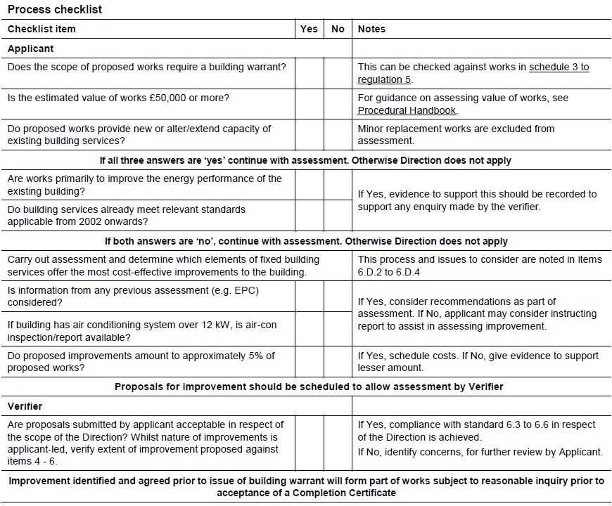 Figure 6.3 Table 6.13 Process checklist
