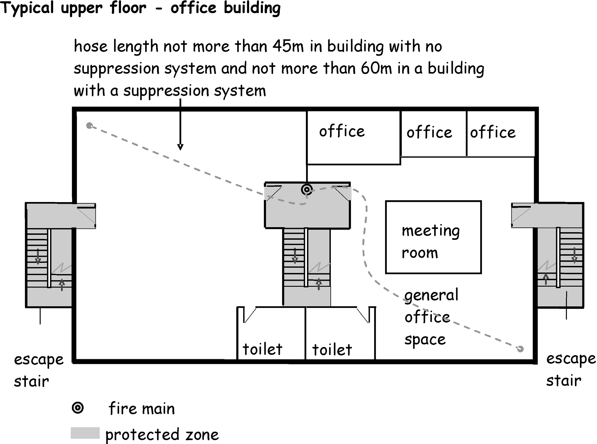 Figure 2.19 Typical upper floor - office building