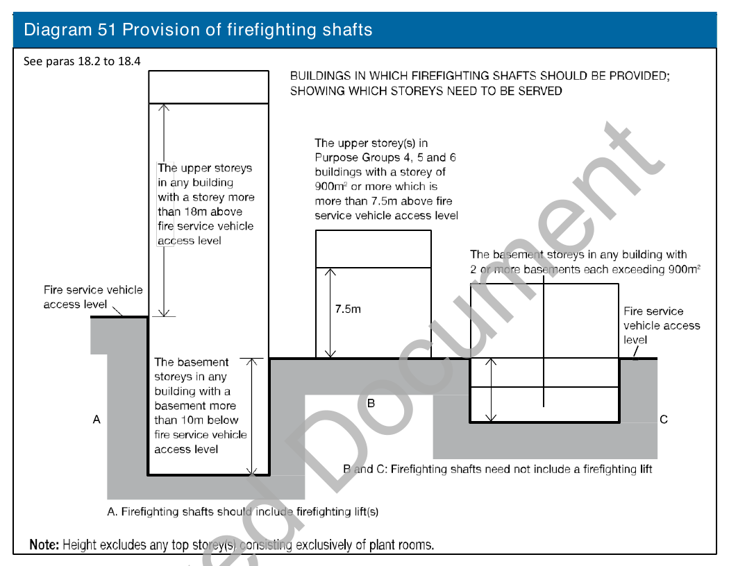 Diagram 51 Provision of firefighting shafts