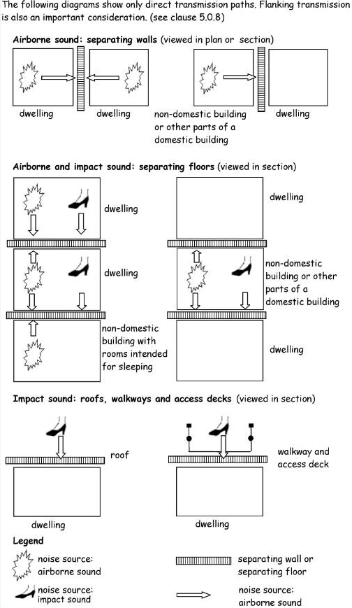 Figure 5.2 Transmission Paths