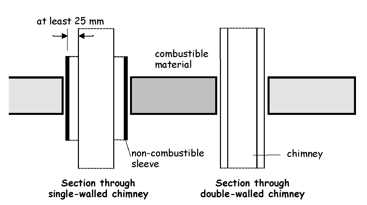Figure 3.40 Section through single-walled Chimney (vertical)