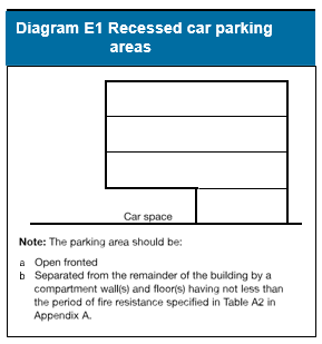 Diagram on page 249