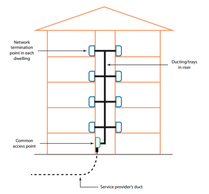 Diagram 2: Schematic example of the in-building physical infrastructure