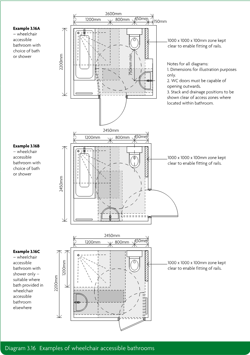 Three technical floor-plan diagrams showing examples of wheelchair accessible bathrooms, labelled Examples 3.16A, 3.16B and 3.16C, with dimensions, access zones and notes for all diagrams.