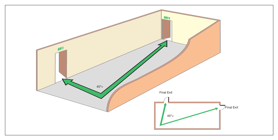 Figure 42: Ground floor premises with more than one exit