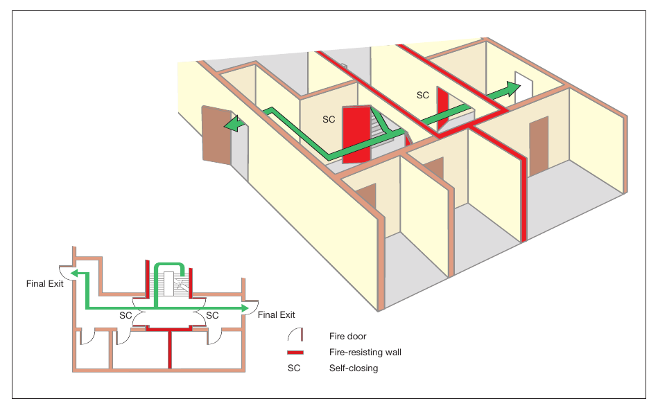 Figure 37: Examples of two escape routes from a stairway to final exits