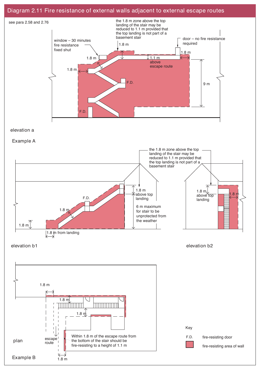 Diagram 2.11 Fire resistance of external walls adjacent to external escape routes