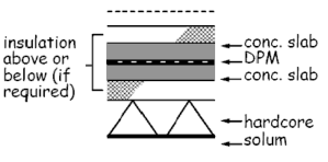 Figure 3.9 Ground supported concrete floors 3