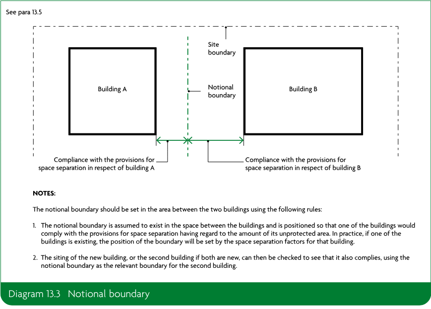 Diagram showing Building A and Building B separated by a site boundary and a notional boundary, with compliance distances for space separation indicated for each building.