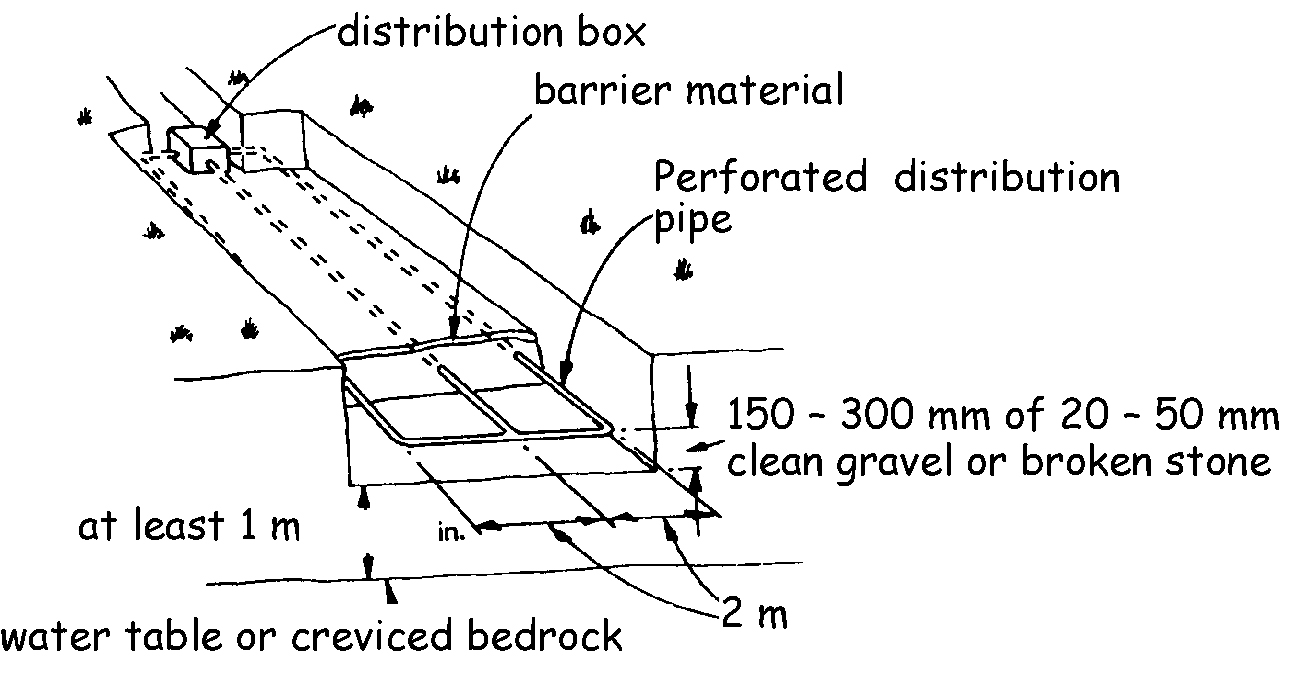 Figure 3.9 Piped infiltration bed system
