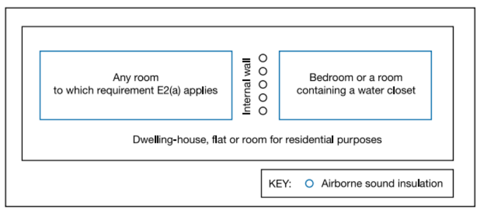 Diagram 0.2 Requirement E2 (a)