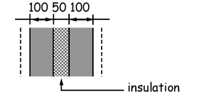 Figure 3.20 Wall constructions - Type B