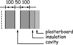 Figure 3.13 Wall constructions - Type A