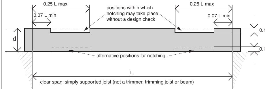 Diagram 4B.1