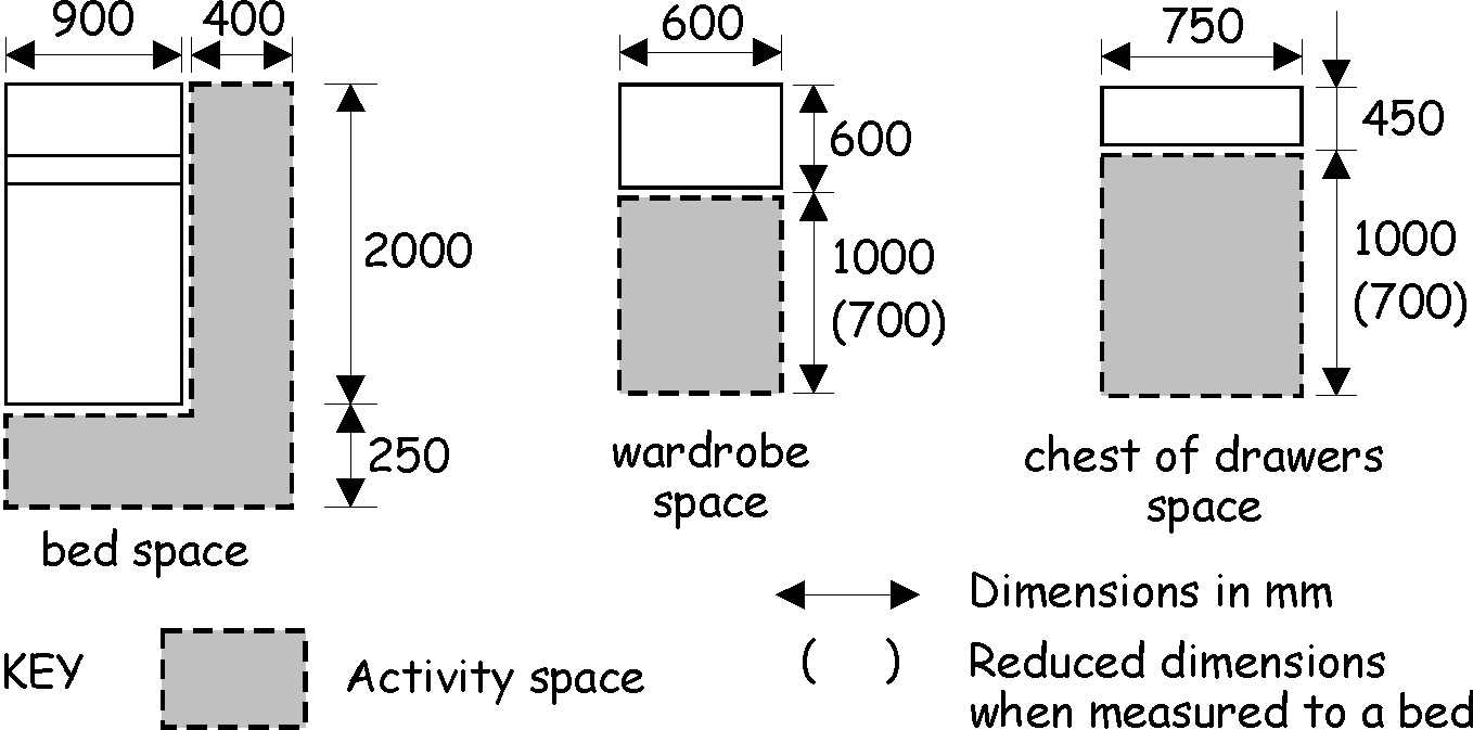 Figure 3.29 Activity Spaces