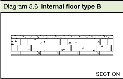 Section diagram of concrete beams with infilling blocks, bonded screed and ceiling.