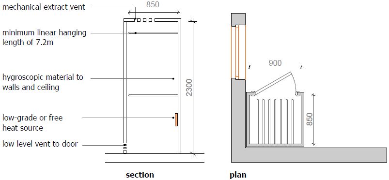 Figure 7.8 Example of dedicated mechanically heated and ventilated
