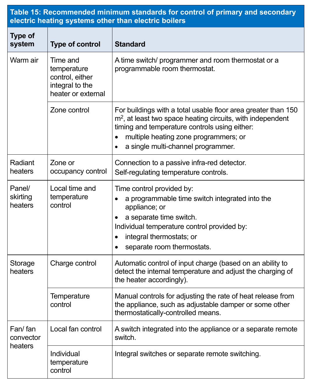 Table 15: Recommended minimum standards for control of primary and secondary electric heating systems other than electric boilers