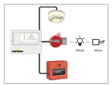 Figure 12: Fire-detection and warning system