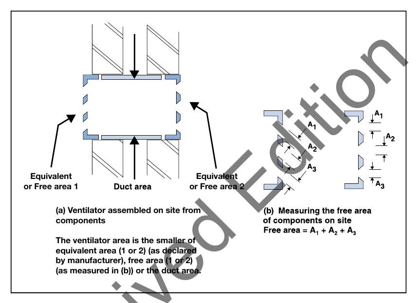 Diagram 9 Ventilator free areas