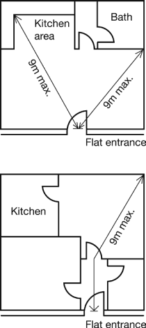 Figure 3 – Flat with limited