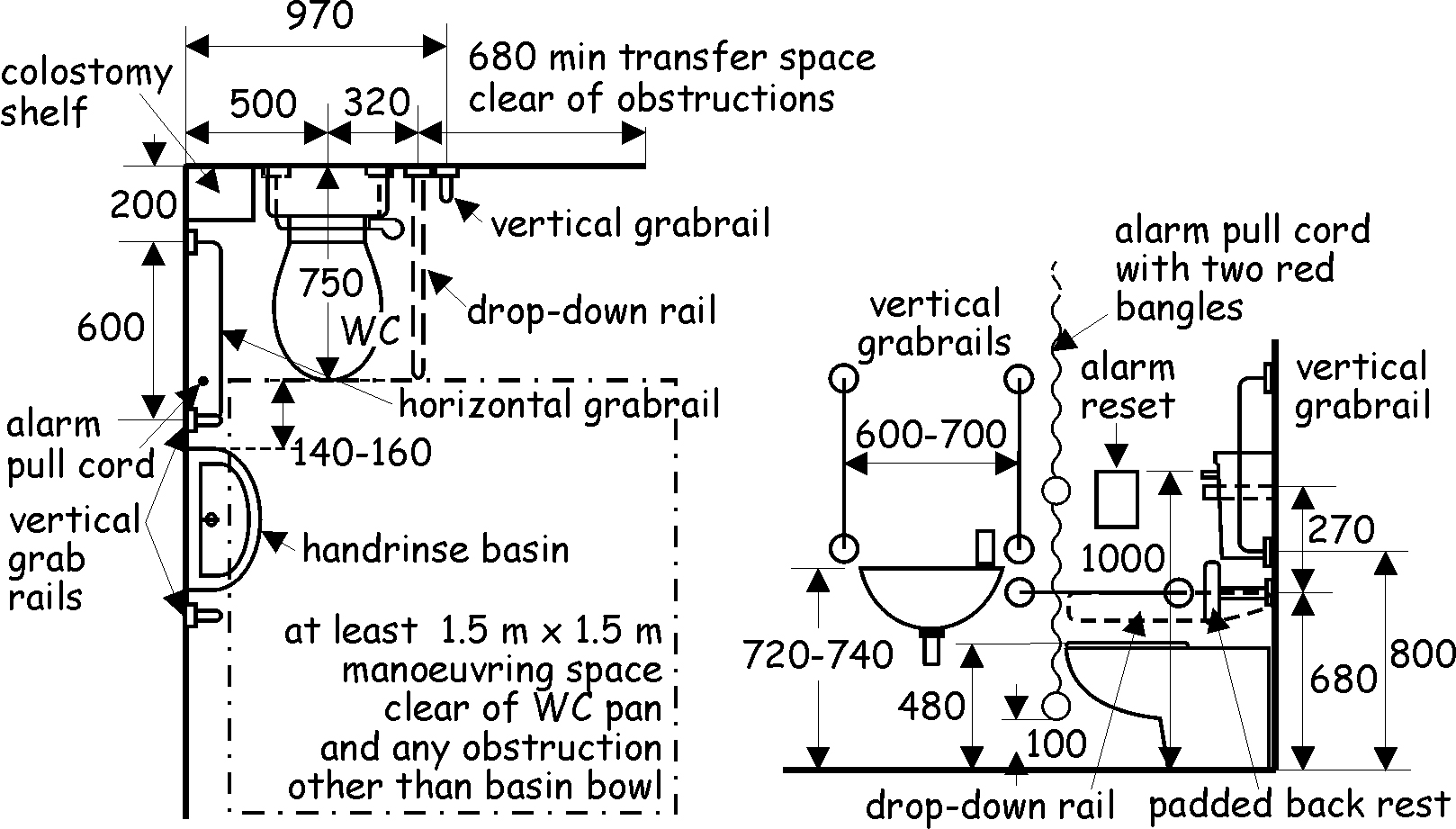 Figure 3.30 Provision within an accessible toilet